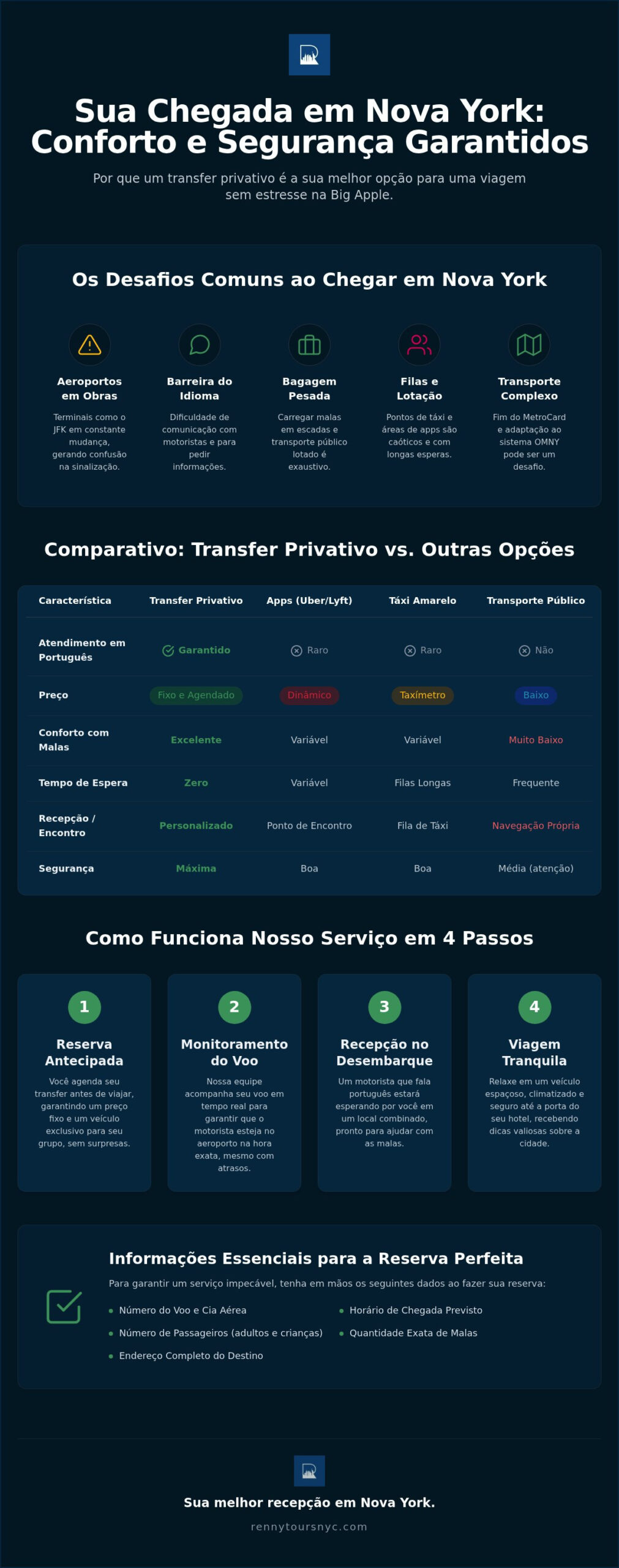 Transfer em Nova York: O Guia Completo para Brasileiros em 2026 1 Transfer em Nova York: O Guia Completo para Brasileiros em 2026