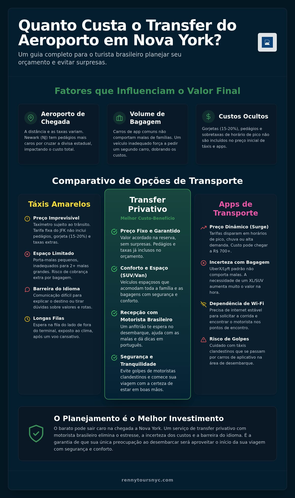 Quanto custa um transfer em Nova York? Valores por aeroporto, veículo e número de passageiros